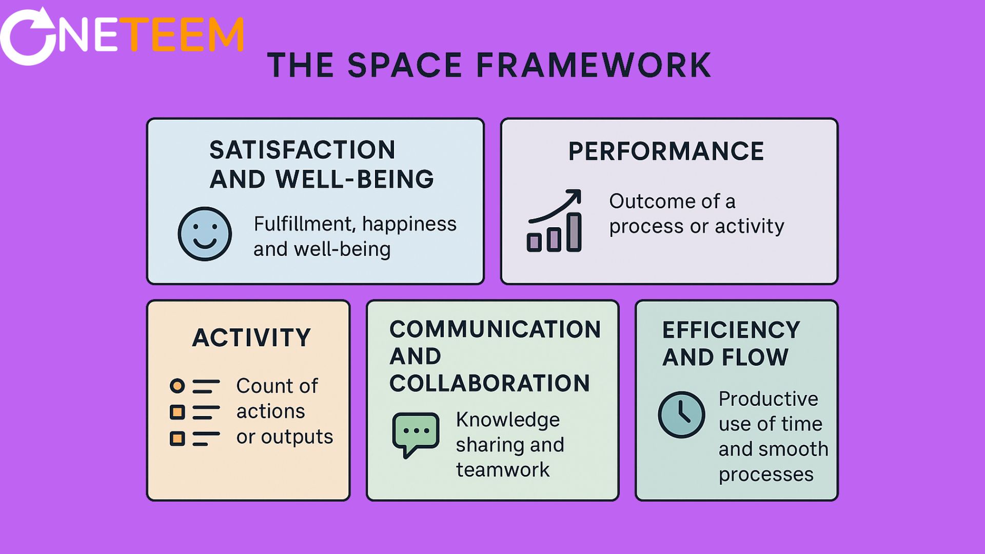 the SPACE Framework the SPACE Framework